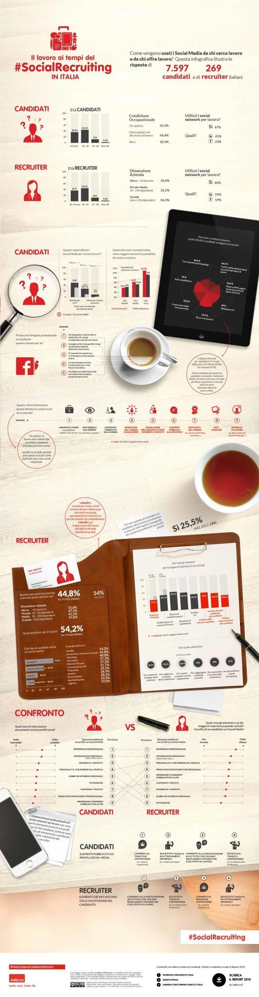 INFOGRAFICA ADECCO_SOCIAL RECRUITING 2014